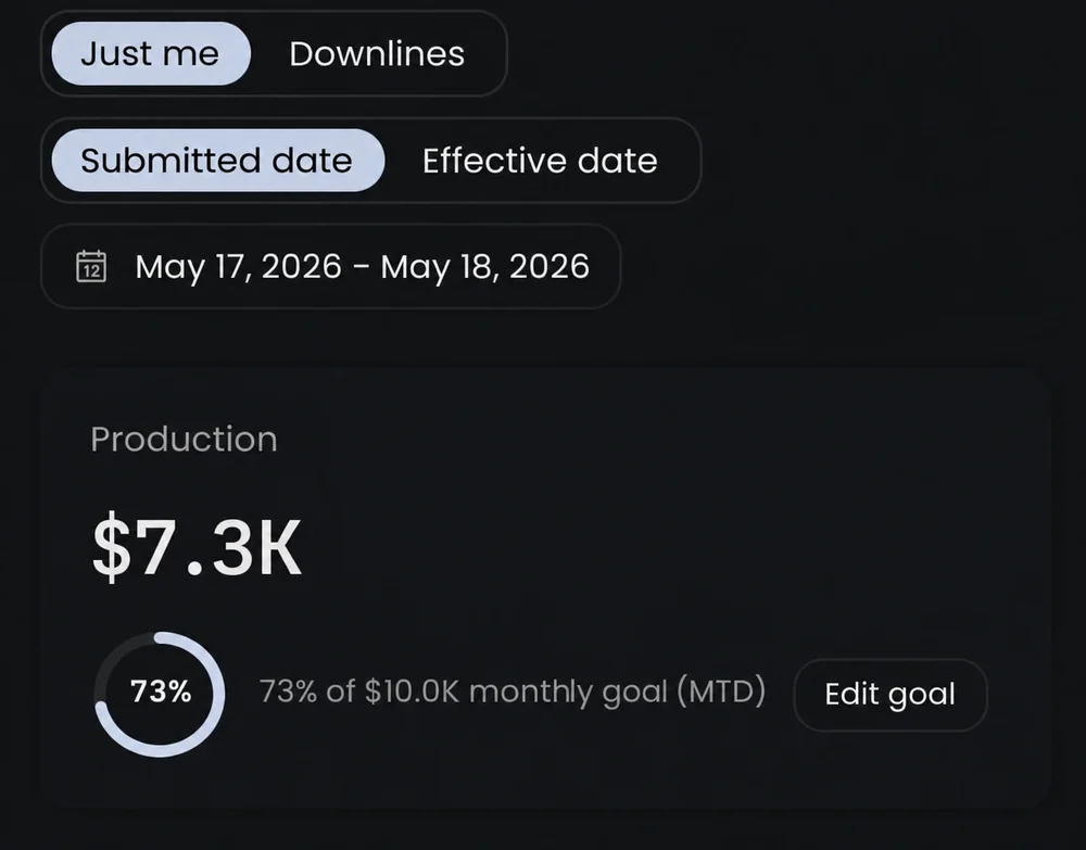 New agent production dashboard showing $7.3K